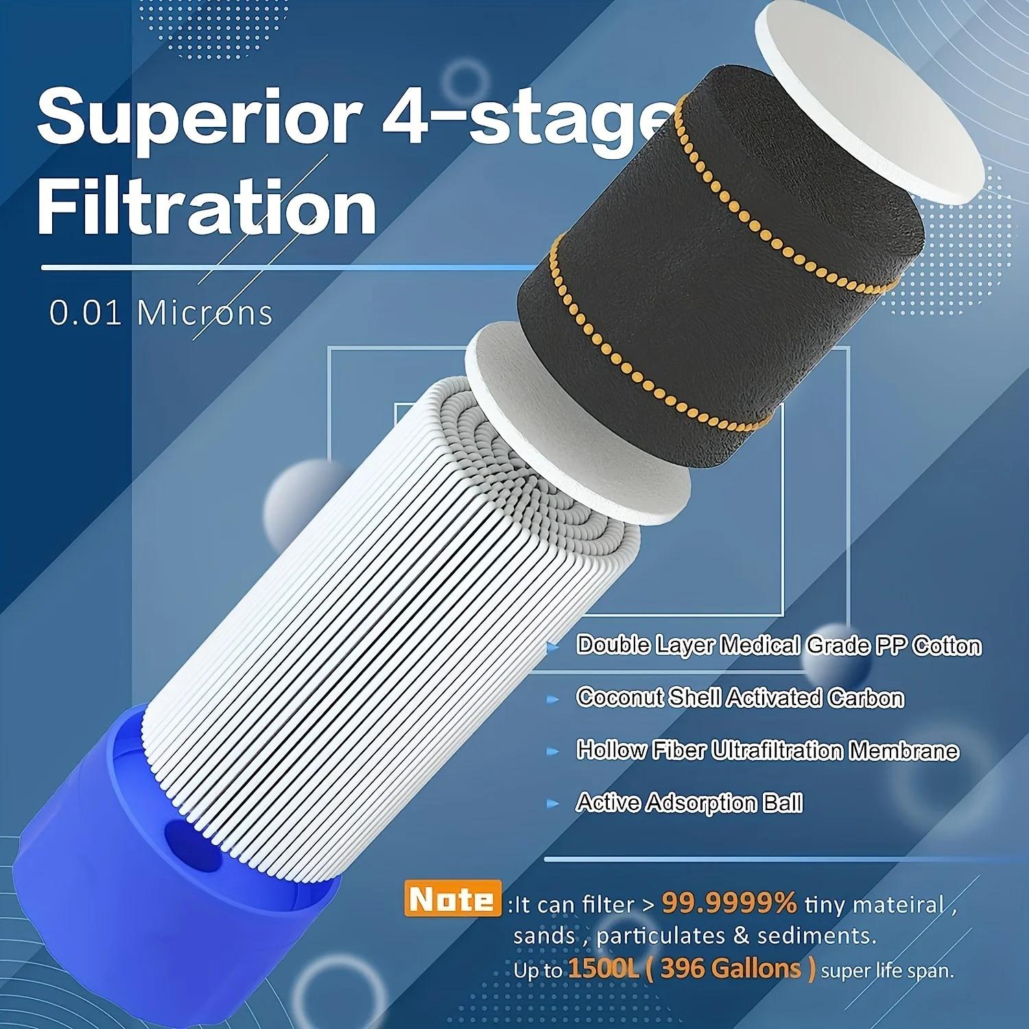Tragbarer Wasserfilter-Strohha – Water Purification Straw Bewertung und Preis