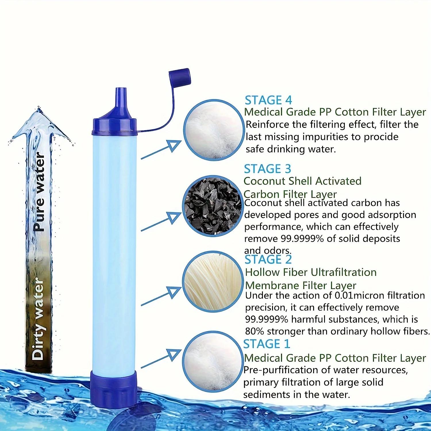 Tragbarer Wasserfilter-Strohha – Water Purification Straw Bewertung und Preis