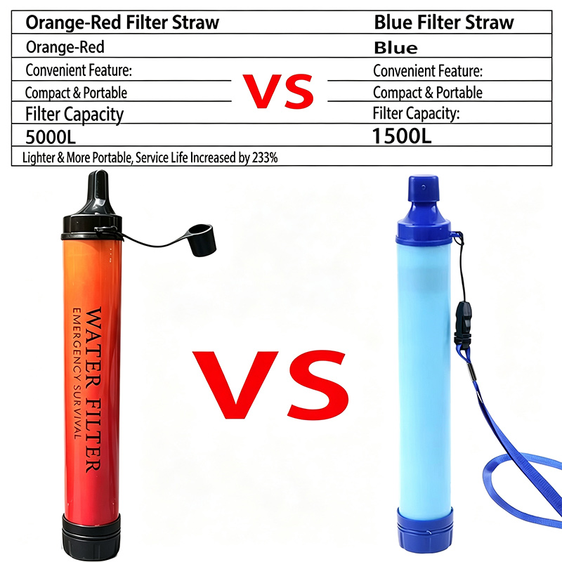 Outdoor-Notfall-Überlebens-Was – Water Purification Straw Bewertung und Preis